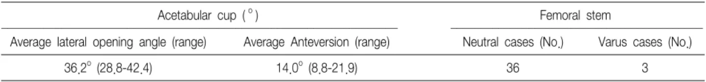 Table  3.  Radiologic  Evaluation