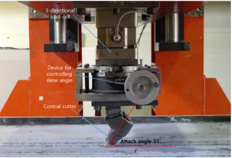 Fig. 5. Conical pick and block installed in LCM