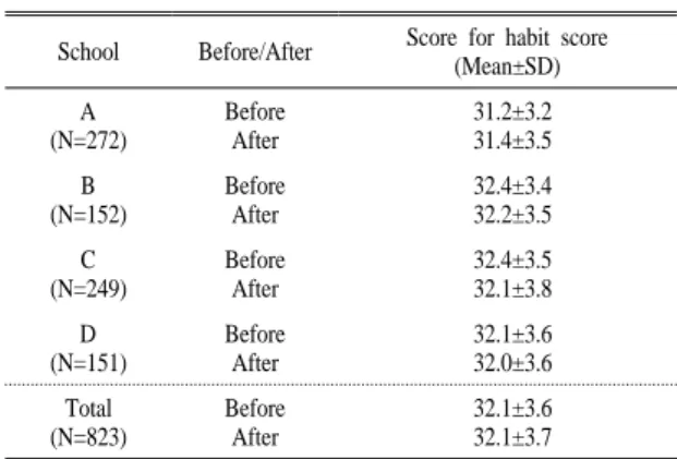 Table 8. Questions about the quality and materials of the program.