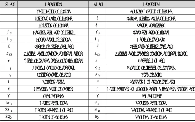 Table 1. Symbols used in this paper