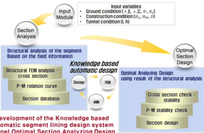 Fig. 1. System epitome