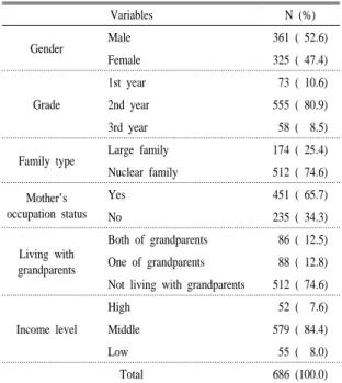 Table 1. General characteristics.