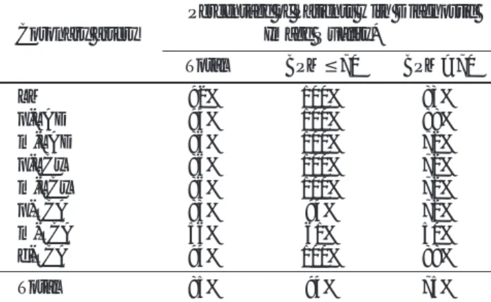 Table 3. Diagnostic Visibility of Each Coronary Segments in 16- 16-Slice Multi-Detector Row CT Coronary Angiography