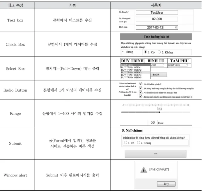 Table  1.  eCRF  GUI  Menu  Form  List