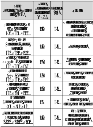 Table 1. Case of sound absorbing blocks
