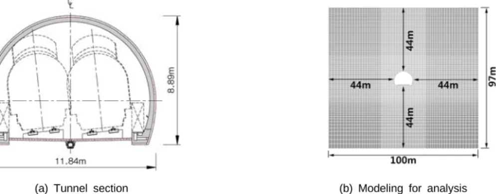 Table 2. Interface parameters each cases for analysis