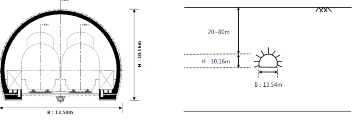 Table 5. Properties of rock classification for analysis