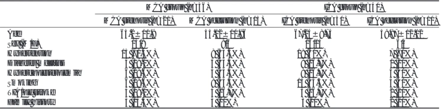 Table 1. Dermographic Summary of Symptomatic ICA and MCA Steno-occlusive Diseases