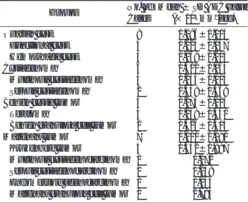 Fig. 1. Apparent diffusion coefficient (ADC) values of cystic components of four groups of ovarian tumors