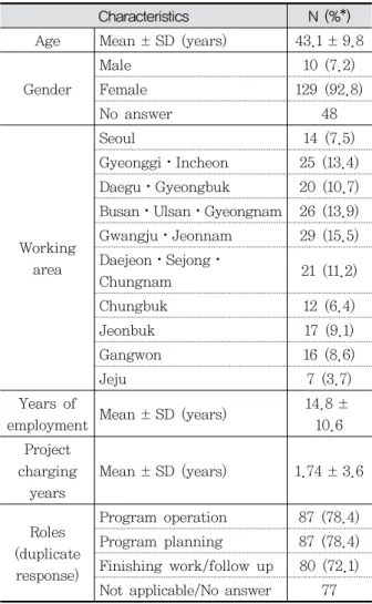 Table  1.  The  characteristics  of  demographic  information