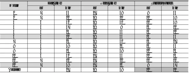 Table 1. Day and night time of 2012