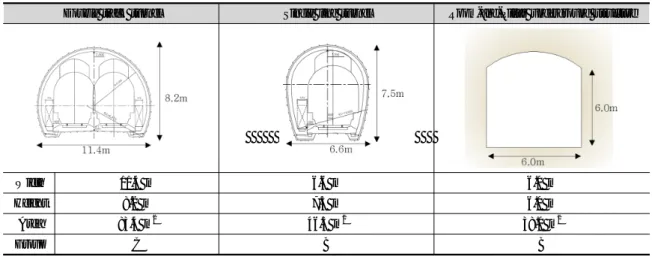 Table 3. Comparison of the Group A, Group B and room-and-pillar underground structures