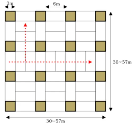 Fig. 3. Schematics for estimating excavation time of room-  and-pillar underground structure