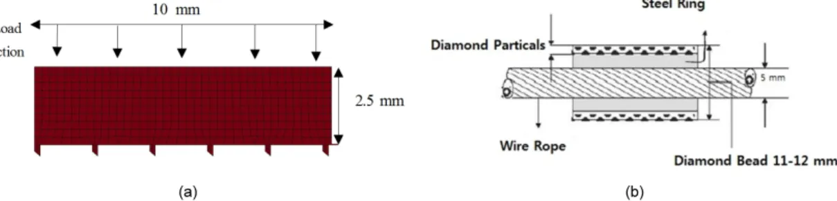 Fig. 2. Practical and Numerical Beads; (a) Numerical Modeled Bead, (b) Schematic View of a Practical Bead