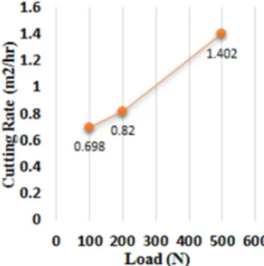 Fig. 9. Rock Surface Failure After 7 th  Analysis with 500 N Load