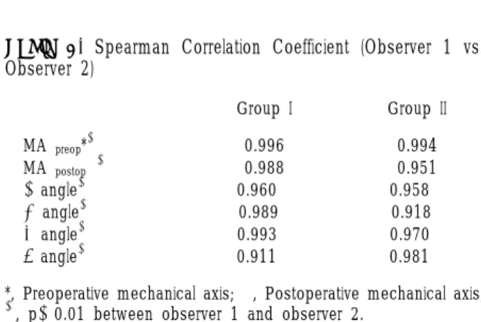 Table 4. Spearman  Correlation  Coefficient  (Observer  1  vs.  Observer  2) 