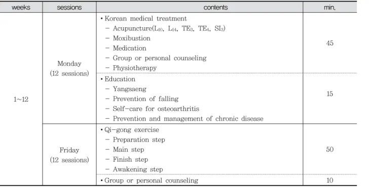 Table  1.  Korean  medicine  based  osteoarthritis  management  program 