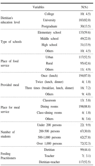 Table 2. Survey on waste management status