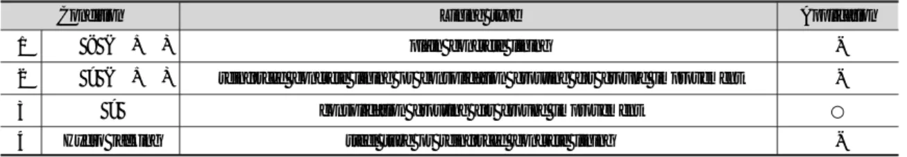 Table 6. Grouting plan according to coefficient of water permeability for rock mass quality