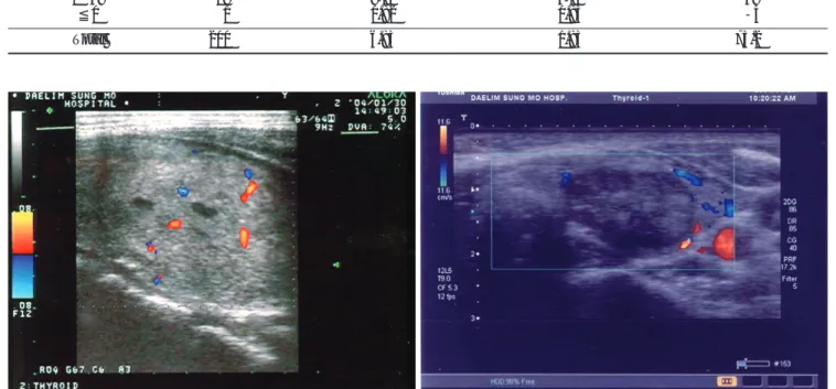 Table 1. The Results of Percutaneous Radiofrequency Ablation of Thyroid Nodules