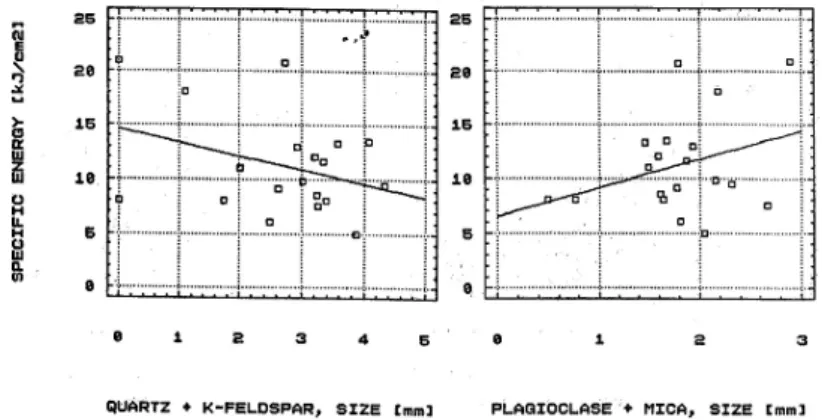 Fig. 5. Waterjet cutting results (specific energy) in relation to average crystal size (Agus et al