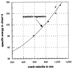 Fig. 9. Correlation between uniaxial compressive strength and  cutting depth for granite specimens (Karakurt et al