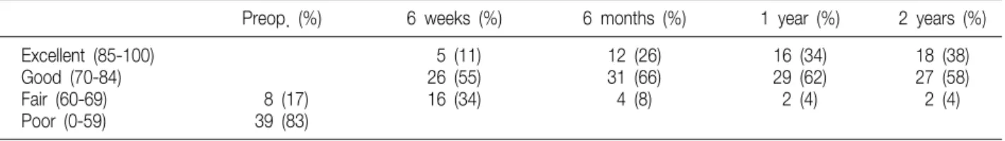 Table  2.  Overall  Results  according  to  the  Function  Score  (KSS*)
