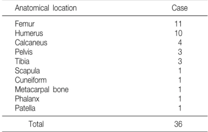 Table  1.  Diagnosis  of  the  Bone  Lesion