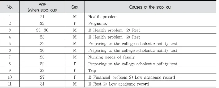 Table  1.  Participants  to  the  study