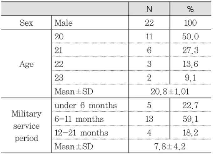 Table  1.  Basic  characteristics  of  participants