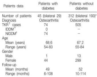 Table  1.  Demographic  Data 