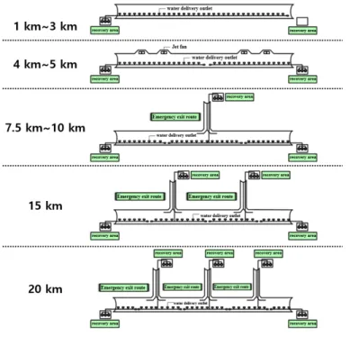 Fig. 2. Schematic diagram for calculating the cost of construction