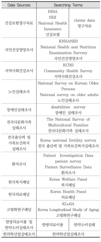 Table  1.  Searching  Terms