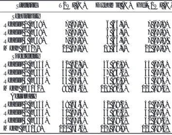 Table 4. Diagnostic Sensitivity of Cervical Cancer over Time on Dynamic MRI Statistic 20s (%) 40s (%)  60s (%) 90s (%) 120s (%) Reader 1 0 (0) 14 (26.4) 037 (69.8) 048 (90.6) 044 (83.0) (n=53) Reader 2 0 (0) 18 (34.0) 034 (64.2) 039 (73.6) 040 (75.5) (n=53