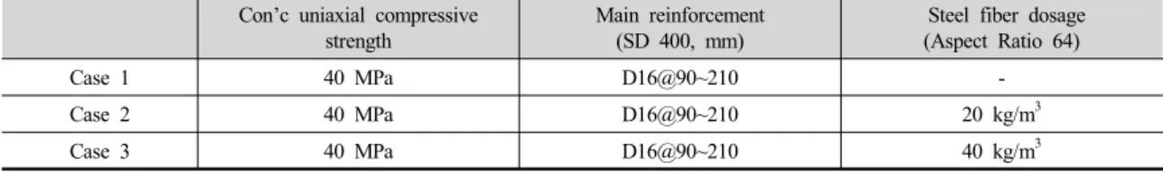 Table 1. Classification of Specimen