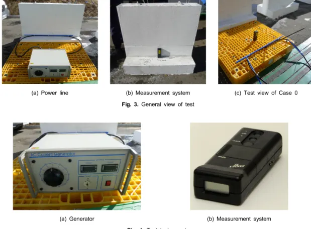 Fig. 4. Test instruments