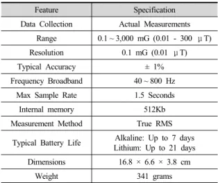 Table 3. Specifications of Standard EMDEX-Ⅱ