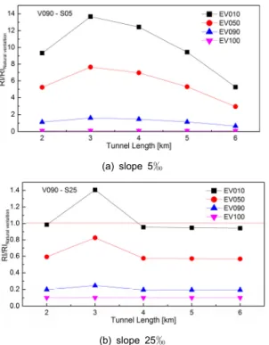 Fig. 11. Compare of Risk Index 