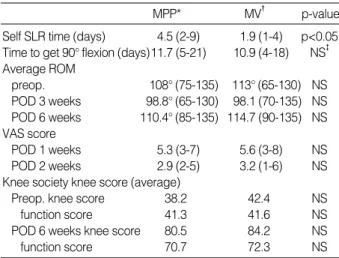 Table 4. Radiologic parameters