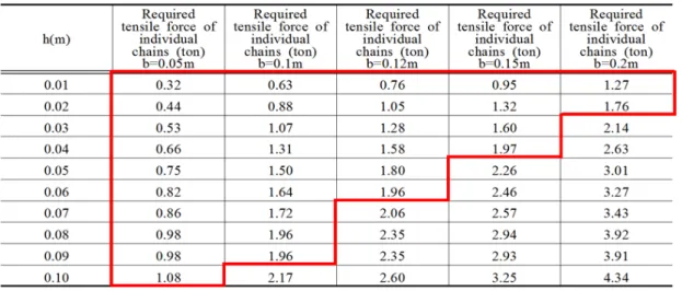 Fig. 15. Outline assuming ground conditions