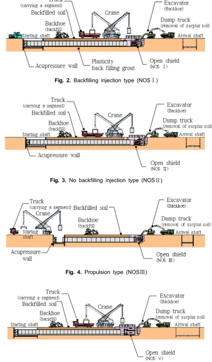 Fig. 3. No backfilling injection type (NOSⅡ)