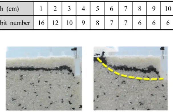 Table 1. The number of bits per one chain according to the  bit height (when the diameter of the excavator is 1 m)