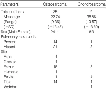 Table 1. Clinicopathologic parameters of patients with os- os-teosarcoma and chondrosarcoma