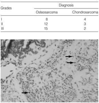 Table 2. The result of grading of tumor cells of osteosarcoma and chondrosarcoma