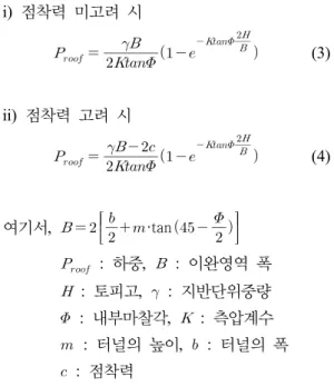 Table 3. Properties of each ground grade (KIM et al. 2012) Content RMR value Q value Deformation 