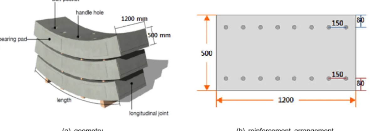 Fig. 3. Geometry and reinforcement of segment lining 