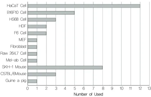 Fig.  3.  The  Pattern  of  Studies
