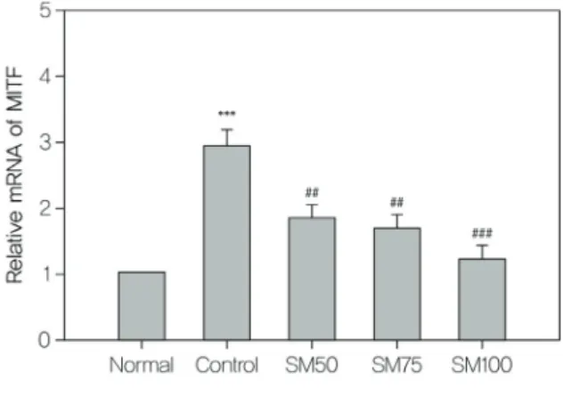 Fig.  4.  Effects  of  SM  on  TRAP  gene  expression  in  osteoclast.