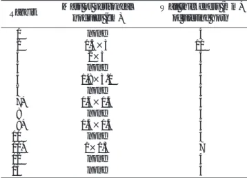Table 1. Wall Mass (or Peritoneal Nodules) and Wall Thickeness of Uterine Horn, 2 Weeks after Inoculation (Group A)