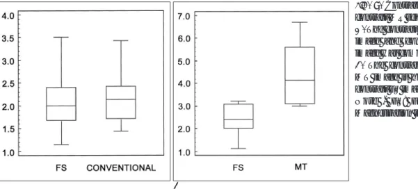 Fig.  6. Contrast ratios of paired post- post-contrast MR sequences.